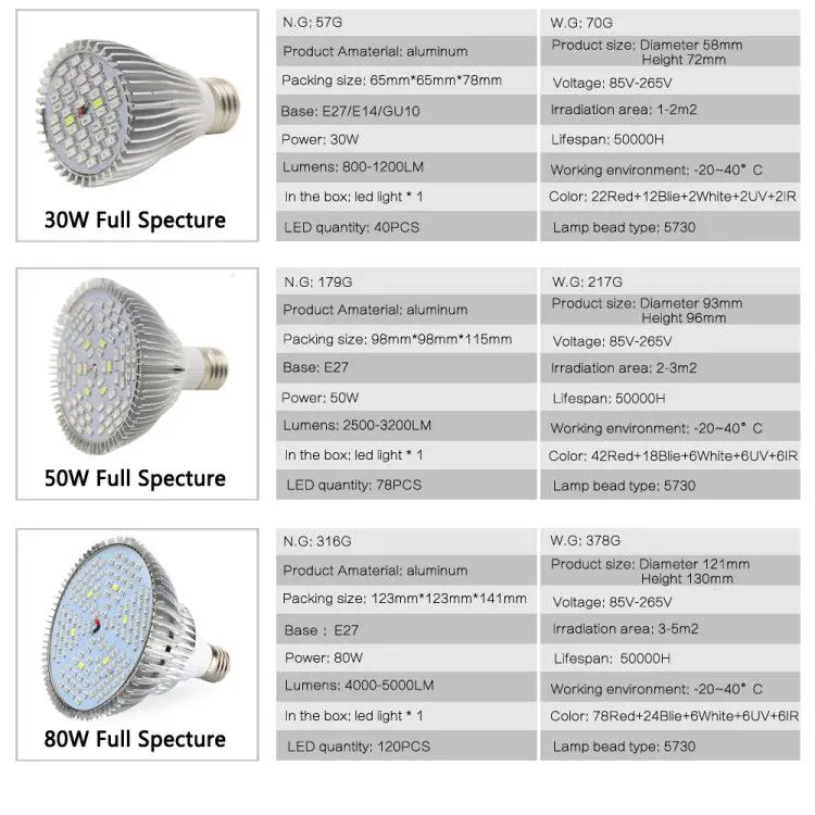 18 Вт 24 Вт 28 Вт 30 Вт 50 Вт 80 Вт полный спектр светодиодный светильник для выращивания E27 E14 GU10 УФ ИК лампа для выращивания растений и овощей