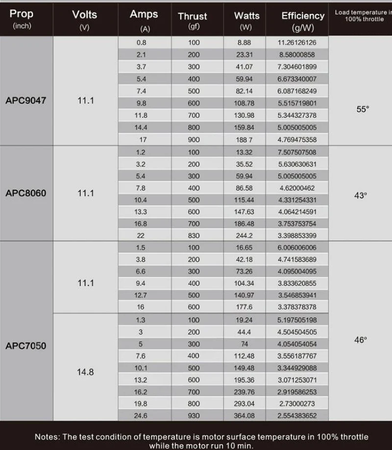 54507-5