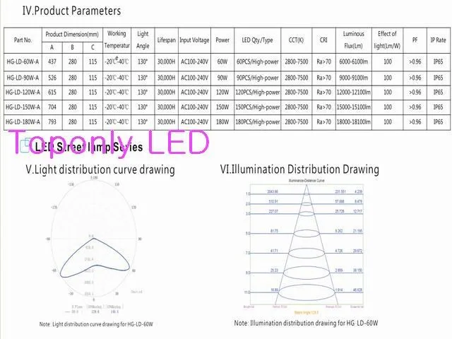 2016 новое поступление Алюминий профиль MeanWell уличный свет 180 Вт открытый led освещение сада 10 шт./лот DHL Бесплатная доставка