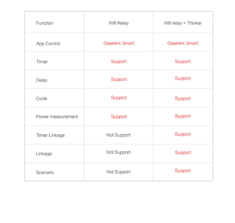 Geeklink WiFi реле прерыватель Domotica DIY таймер дистанционное управление переключатель измеритель мощности розетка для автоматизации умного дома