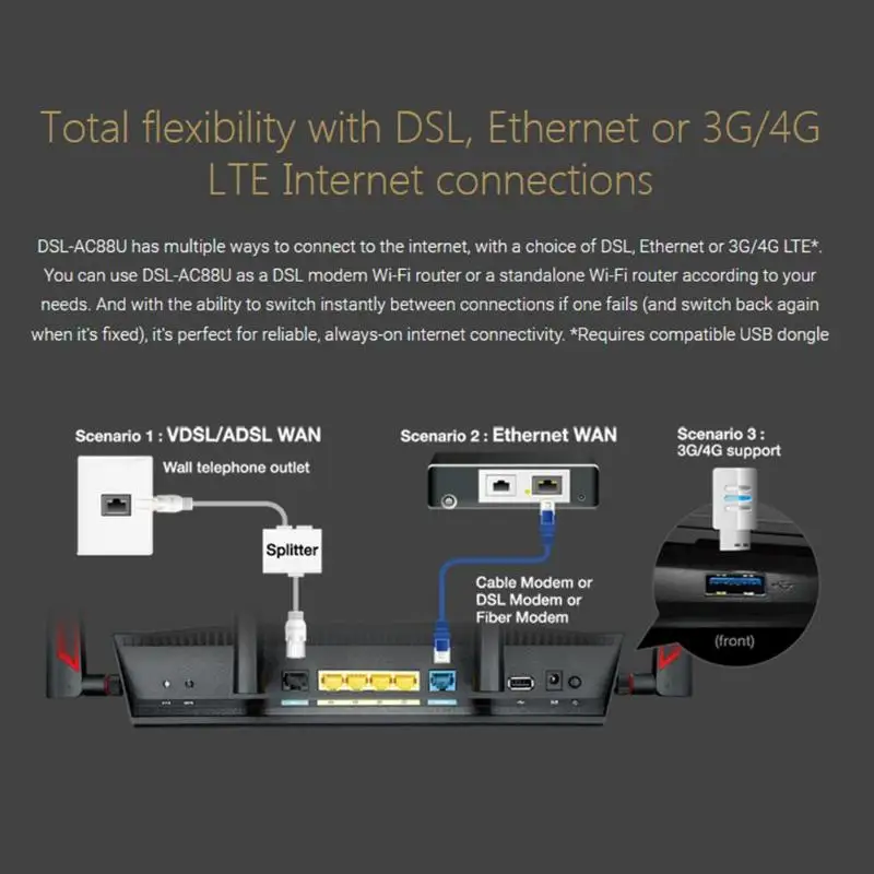 ASUS RT-AC88U 2,4 ГГц/5 ГГц двухдиапазонный Wifi роутер 3167 Мбит/с беспроводной повторитель встроенный брандмауэр Поддержка 3G/4G