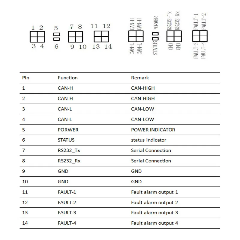 KYDBL4830-2E 2P definition