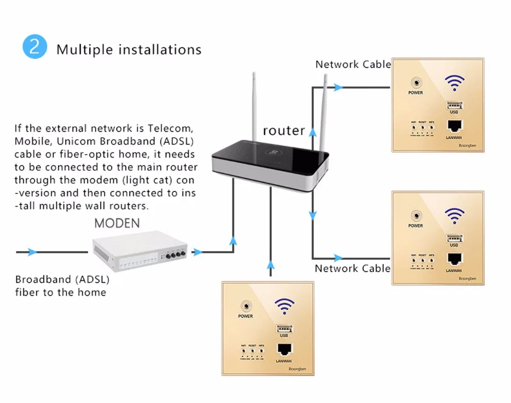Продукт электронный 300 Мбит/с беспроводной wifi роутер одночастотный 2,4 ГГц Wifi повторитель английская прошивка для 86 розеток