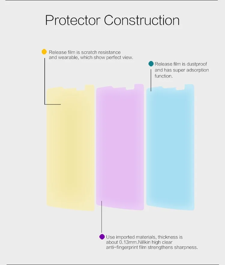 NILLKIN Super Clear Анти отпечатков пальцев Экран протектор Плёнки для LG Spirit h440y HD Защитная Плёнки для LG Spirit h440y+ пакет