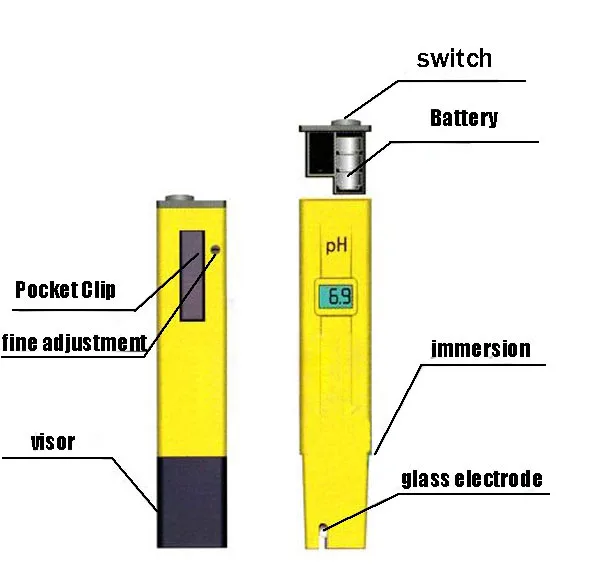 Digital-PH-Meter-Water-Acid-Tester-Pen-digital-Acid-Tester-ph-Meter-Pool-Water-ph-Aquarium (2)
