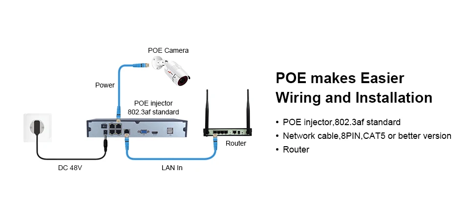 ANRAN 1080P IP Камера POE Водонепроницаемый 48V Камеры Скрытого видеонаблюдения наружного видеонаблюдения Камера Ночное видение