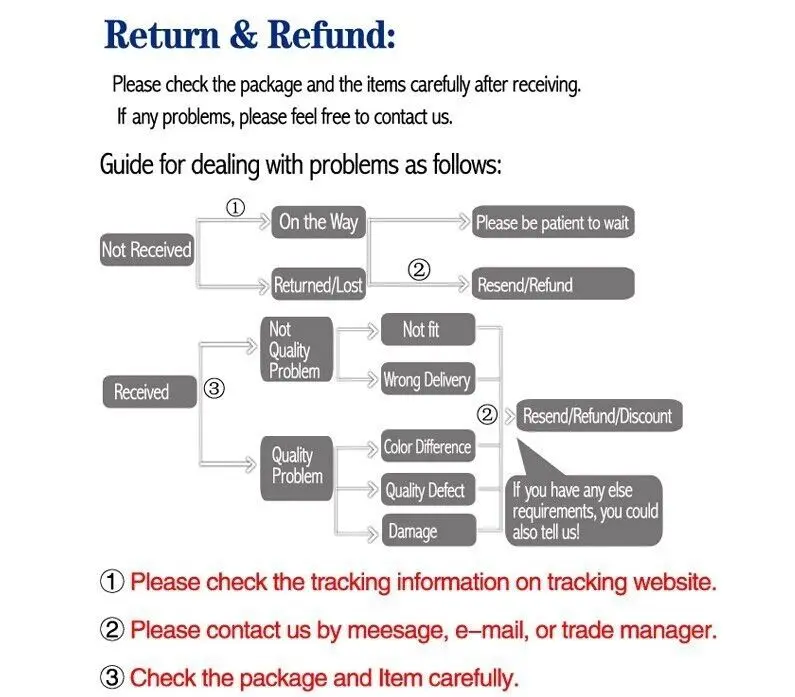 return and refund
