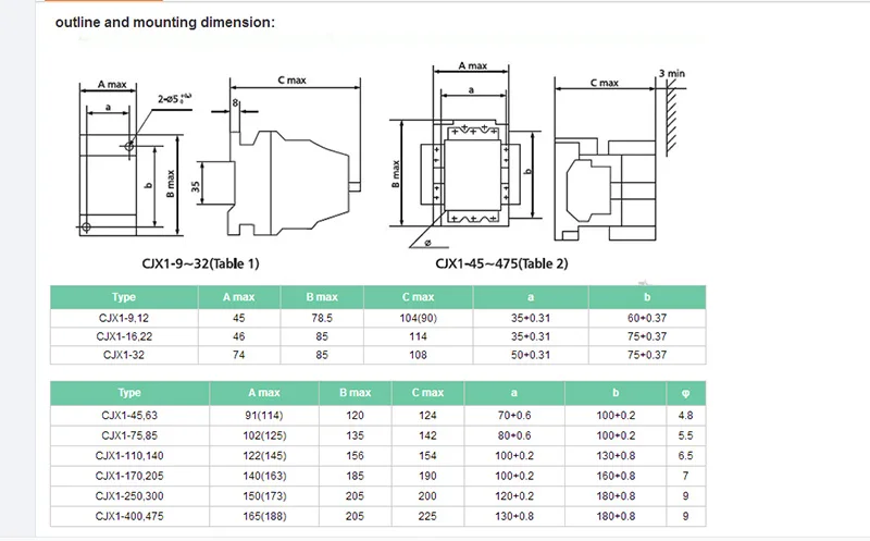 Magnético da C.a. do Contator 3tf56 de Cjx1 2nc de 3 Contator Trifásico Ac24v 220v 380v 2no Polos 400a Cjx1-400 - 22 6 Cheap Contatores