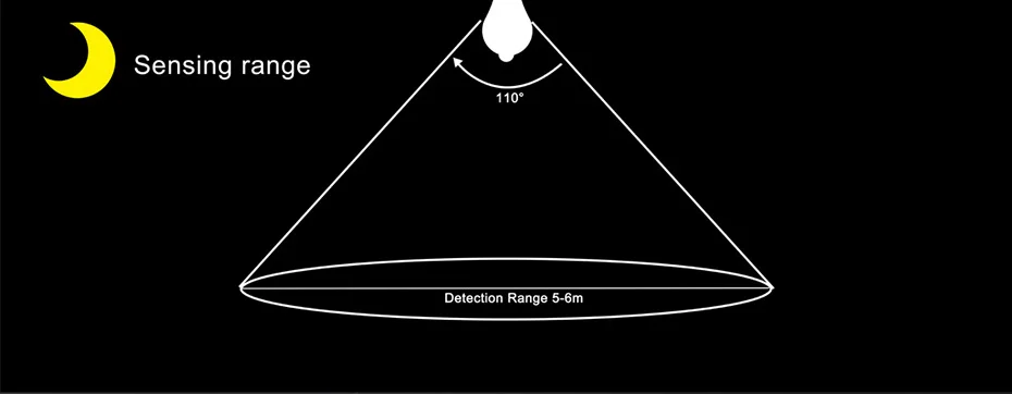 Светодиодный светильник с датчиком движения, лампа 220 В, 110 В, E27, B22, 12 Вт, 18 Вт, умный PIR сенсор, светодиодный светильник, Авто включение/выключение, Ночной светильник, ing для гостиной