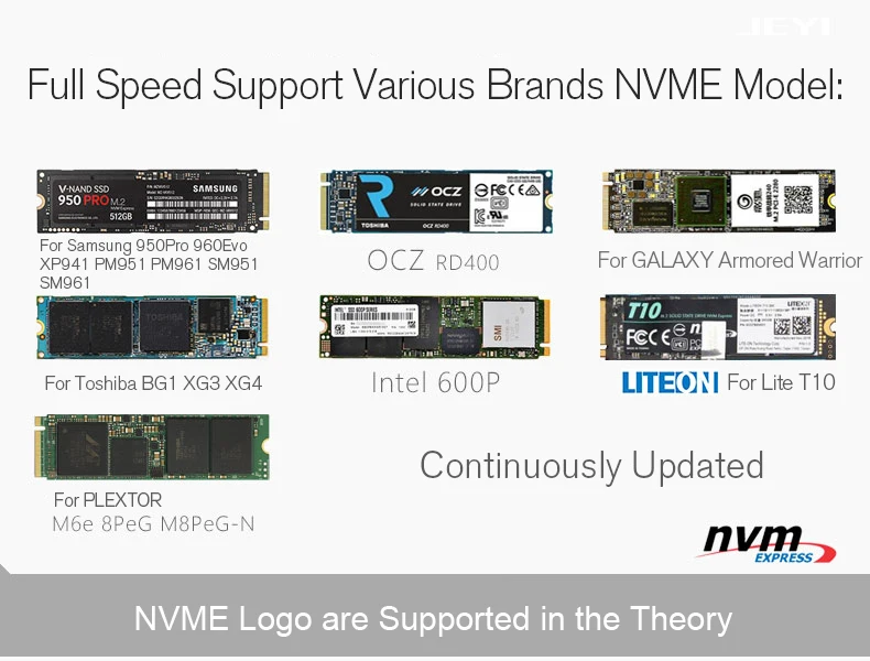 JEYI Cool Swift NVME M.2 X16 PCI-E Riser Card 2280 теплопроводность кремниевые пластины охлаждения пыленепроницаемый алюминиевый лист золотой стержень