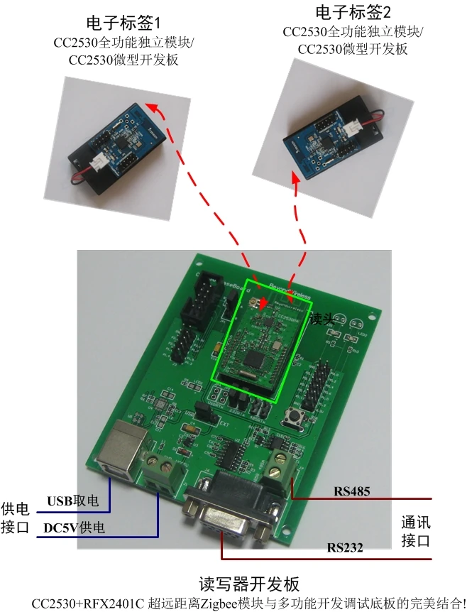 CC2530/Zigbee 2,4G Активный RFID считывания и записи и радиочастотной идентификации development kit