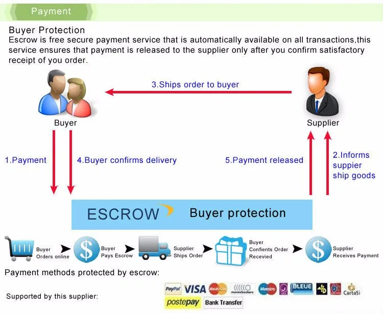 payment