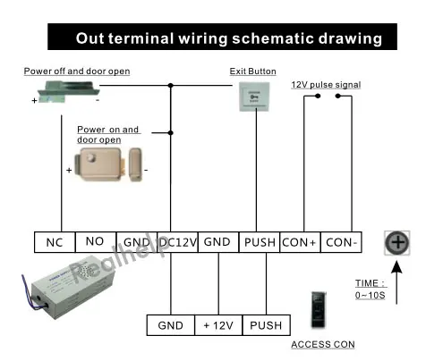 P2-Connect-diagram