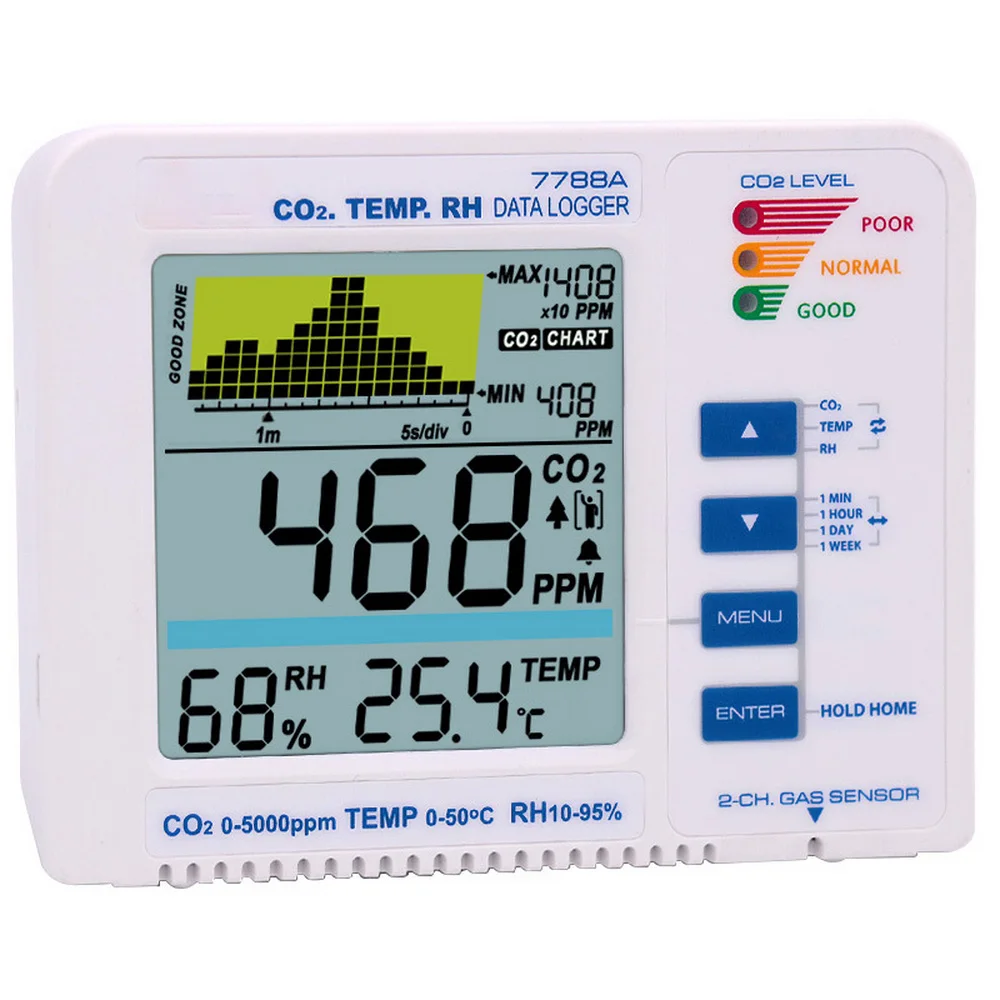 

Digital CO2 Gas Detector Carbon Dioxide Datalogger Themometer Hygrometer Air Quality Monitor with Alarm System Gas Analyzer