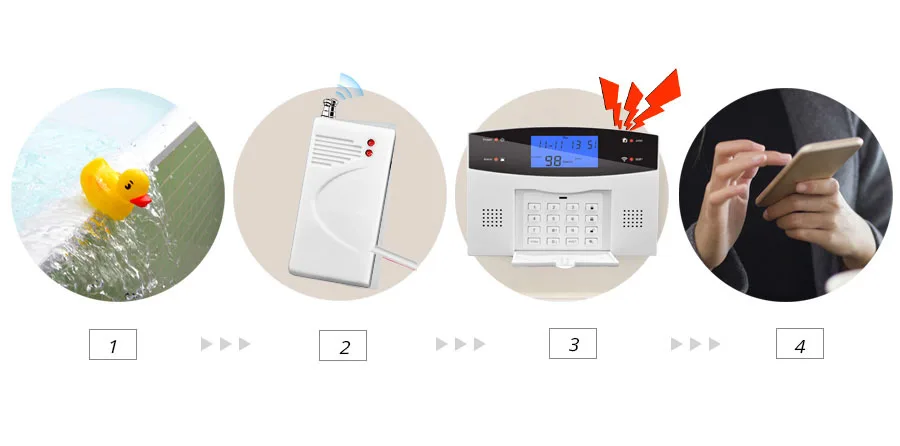 Cheap Sensor e detector