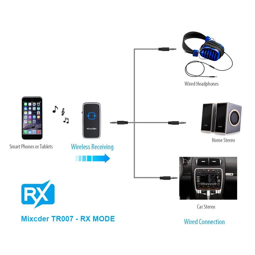 TR007-RX-M-2