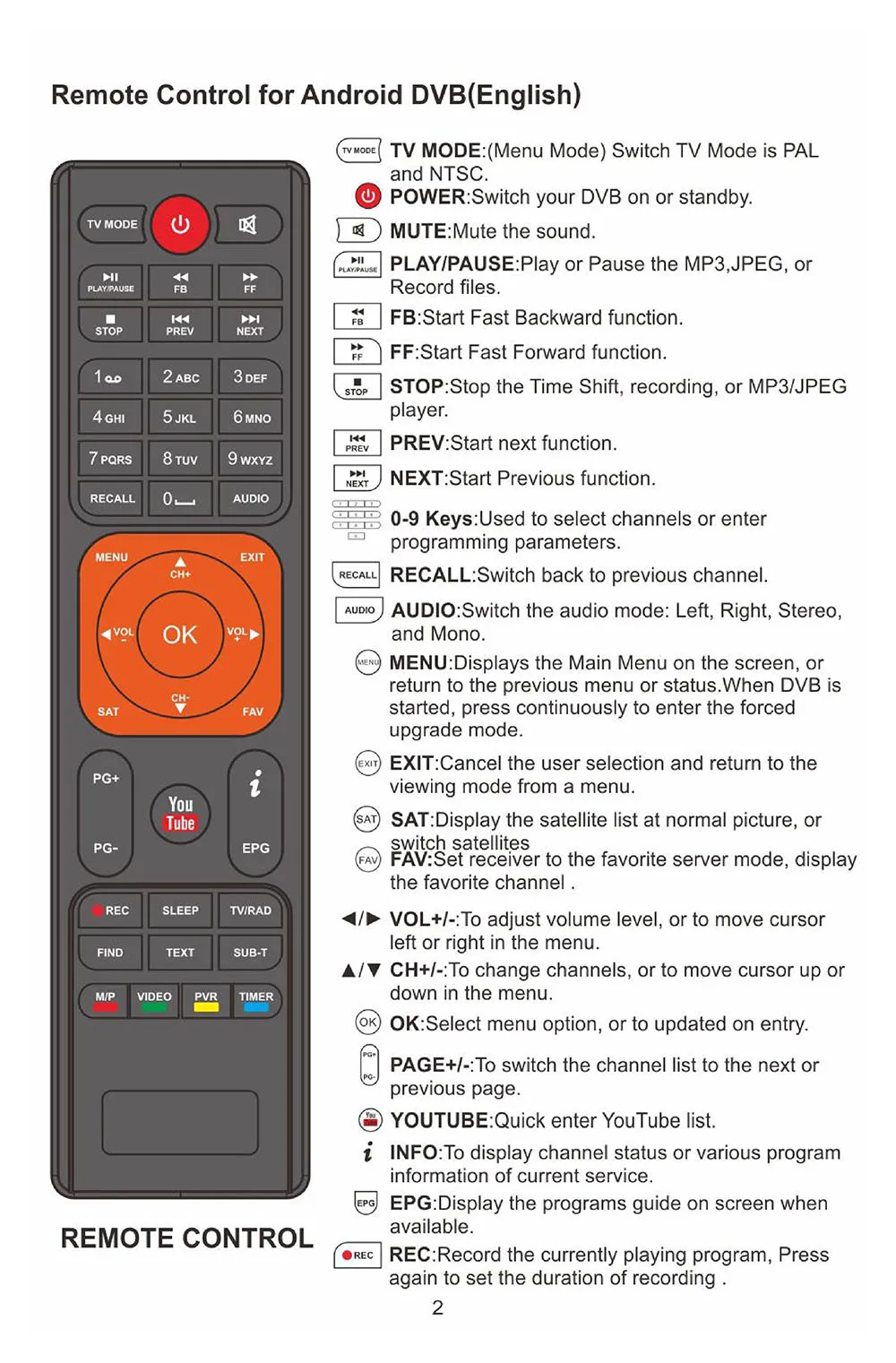 GTmedia DVB-S2 декодирование Freesat V7S hd с USB wifi FTA tv DVB S2 приемник Поддержка 1 год Европа 7 cline CCCAM сетевой обмен