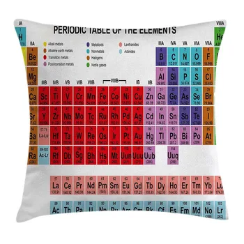 

Periodic Table Cotton Linen Throw Pillow Cushion Cover, Kids Children Educational Science Chemistry for School Students Teacher