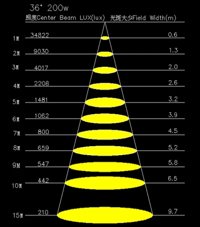TH-329 200W 36