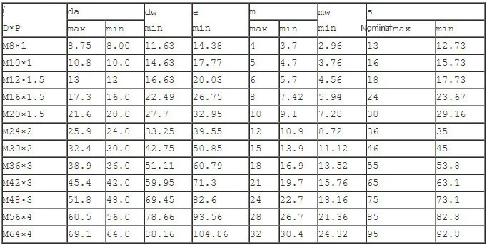 DIN439 ISO8675 M8 M10 M12 M14 304 Шестигранная гайка из нержавеющей стали тонкие шестигранные гайки