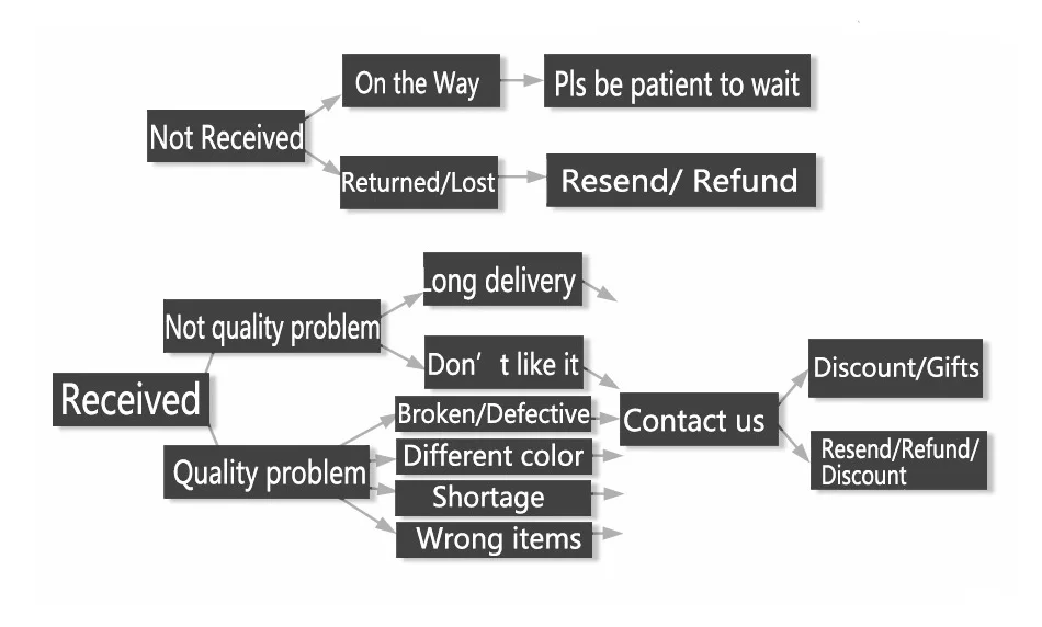 aeProduct.getSubject()