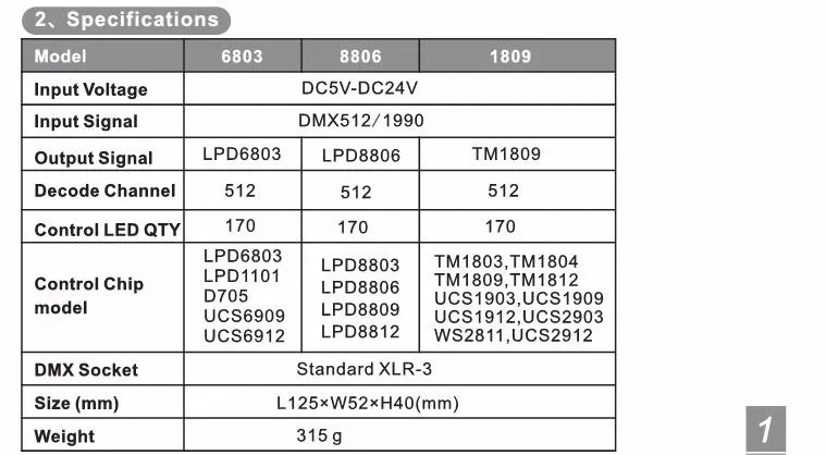 BC-802 DC5V-DC24V led DMX512 SPI (ttl) конвертер декодер; Выход сигнал 6803/1809/8806/9813/3001/2801 DMX512 расшифровщик данных