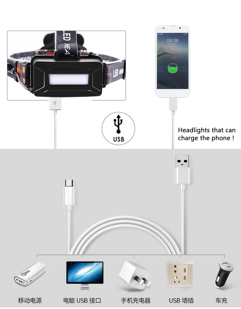 Светодио дный фары usb фар удара xml T6 фара lanterna зум фар linterna Глава Факел Кемпинг 18650 Перезаряжаемые Батарея