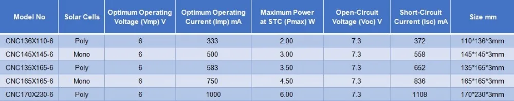 6VDC 2 3 4,5 6 Вт Панели солнечные Зарядное устройство Bluetooth динамик Powebank цифровая камера 5V напряжение на выходе USB Панели солнечные 6V