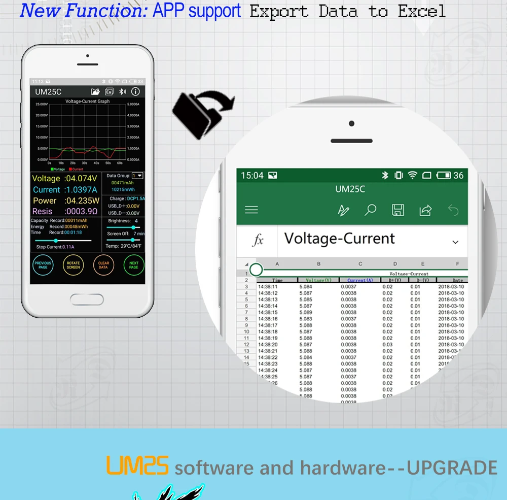Medidores de tensão