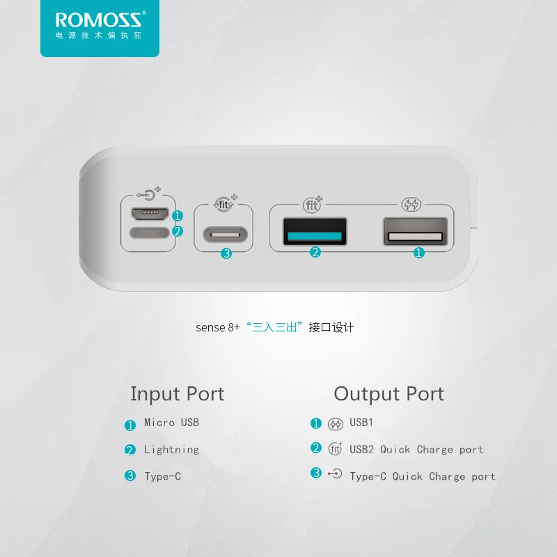 ROMOSS Sense8+ power Bank 30000 мАч Внешняя батарея резервного питания Поддержка Lightning type-c QC3.0 Быстрая зарядка для Android iPhone