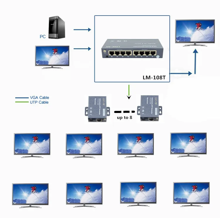 LM-108T Application