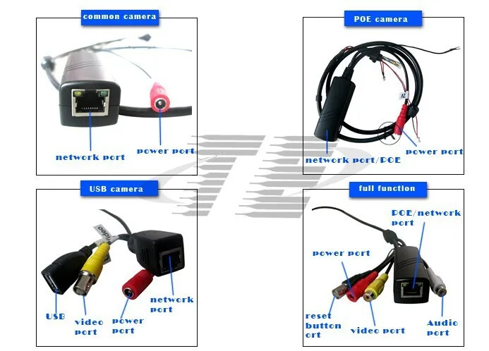 TE POE303 POE cable IP Camera Cable with DC12V power port + RJ45 port(PoE  cable)+Audio Port+BNC+USB+Grounding interface|rj45 db9 serial adapter|rj45  coaxialrj45 cable ends - AliExpress