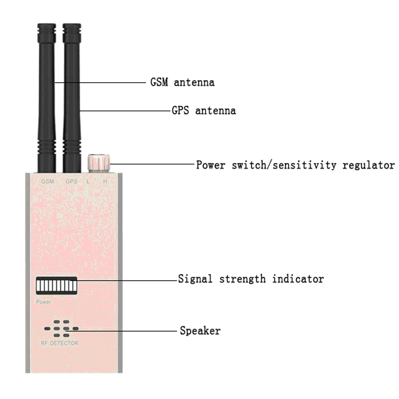 Высокая чувствительность беспроводной сигнал передающий детектор с GSM& gps двойной антенной для анти-беспроводной AV нарезание с голосовой сигнализацией
