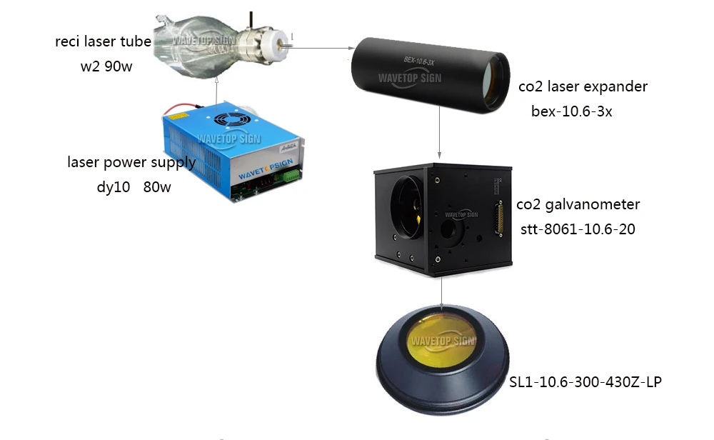 CO2 лазерный цифровой гальванометра 1 комплекты + сканирования объектив 300*300 мм + DC24 Питание + CO2 Expander 3X1 шт
