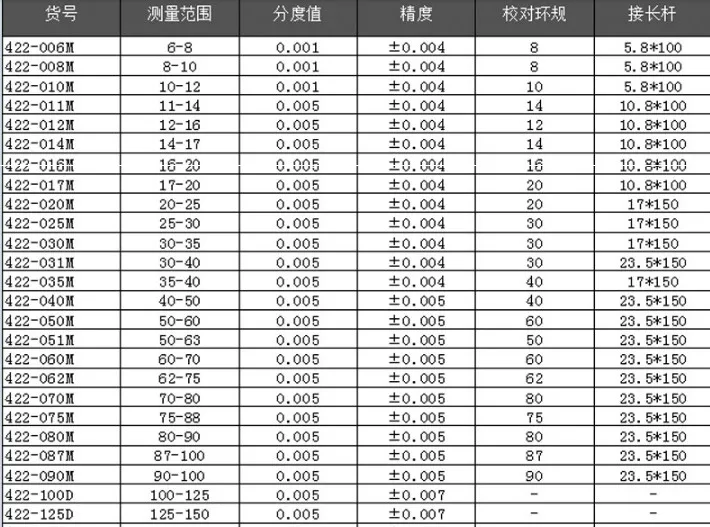 40-50 мм 0,005 мм Трехточечные внутренние Микрометры три точки внутри микрометра 40-50 мм измерительный инструмент