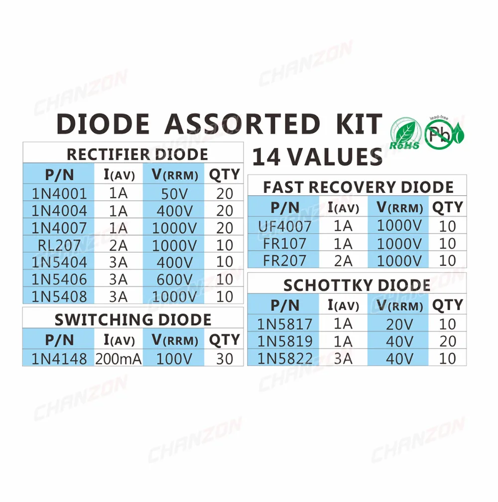 200pcs Fast Switching Schottky Diode Assorted Kit 1N4001 1N4004 1N4007 and more
