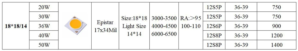 10 шт. светодиодный чипы 20 Вт 30 Вт 36 Вт 40 Вт 50 Вт 1818/1919/2525 мм epistar Ra> 95 17x34mil SMD COB диода светодиодный светильник потолочный отслеживания лампы DIY