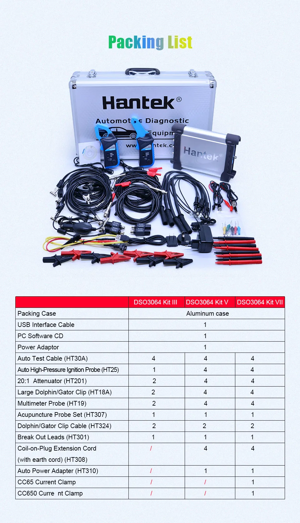 Hantek DSO3064 набор VII Автомобильный диагностический осциллограф USB 2,0 4CH 200 мс/с 60 МГц счетчик Frenquency LAN опционально