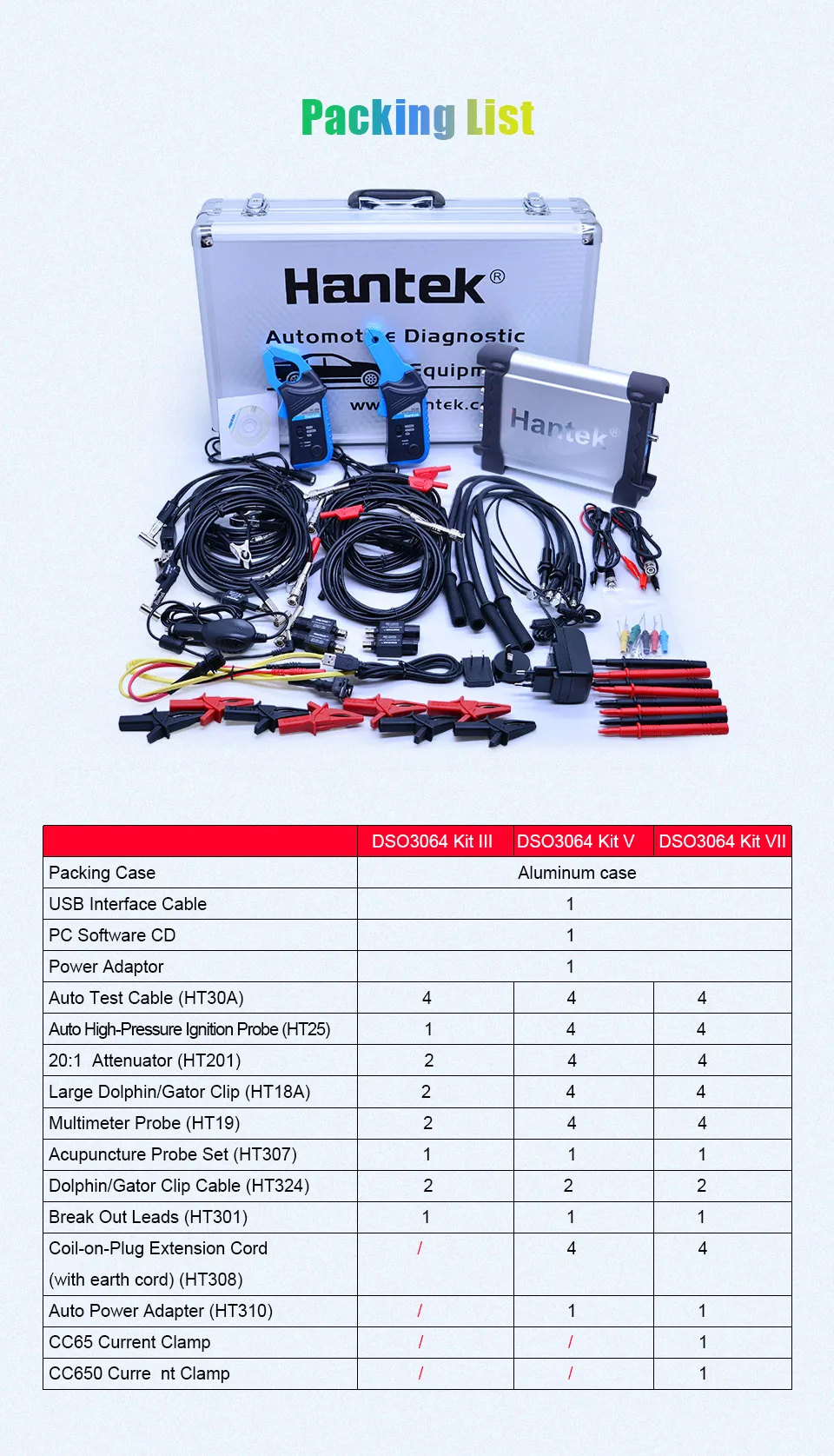 Hantek DSO3064 Kit III Автомобильный диагностический осциллограф USB 2,0 4CH 200 мс/с 60 МГц EXT механизм запуска прямые продажи с фабрики