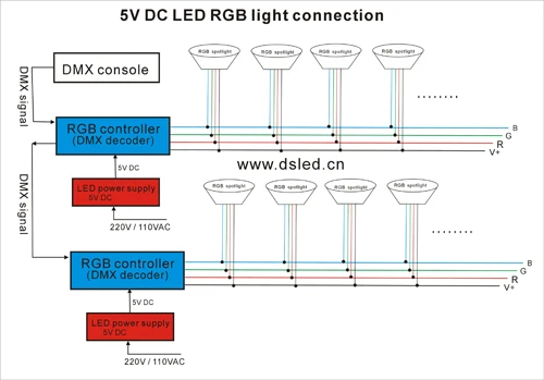 5V-LED RGB light connection