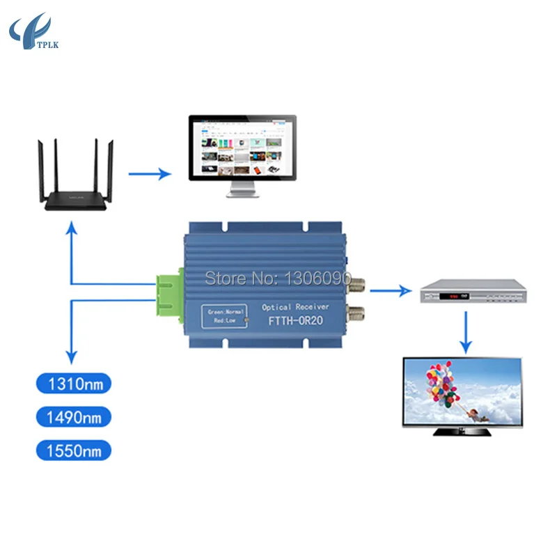 Алюминиевый волоконно оптический приемник CATV FTTH AGC OR20 2 портовый вход выход