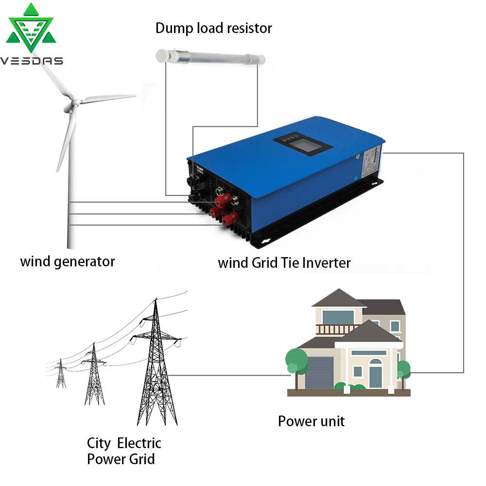 Flash Deal Vesdas 1000W MPPT Grid Tie Wind Power Inverter with Limiter Sensor Dump Load for AC 48v Wind Turbine LCD Dispaly Wifi Optional 5