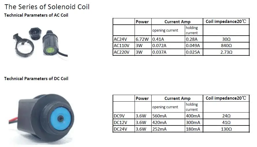 220VAC 110VAC 24VDC 24VAC постоянного тока с фиксацией " 3/4 дюймовый электромагнитный клапан катушки для 076D 101D