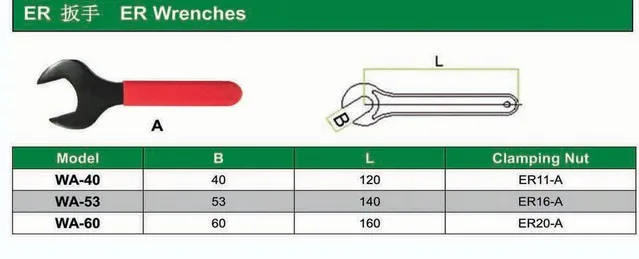 A type spanner