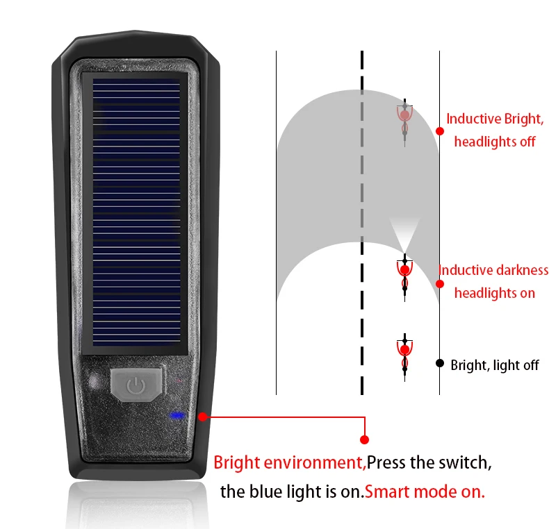 ROCKBROS велосипедный Солнечный usb зарядный светильник IPX4 светодиодный водонепроницаемый колокольчик 120 дБ головной светильник зондирующий умный переключатель передний велосипедный светильник