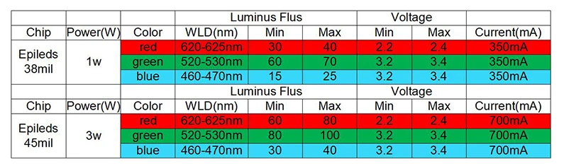 rgb led