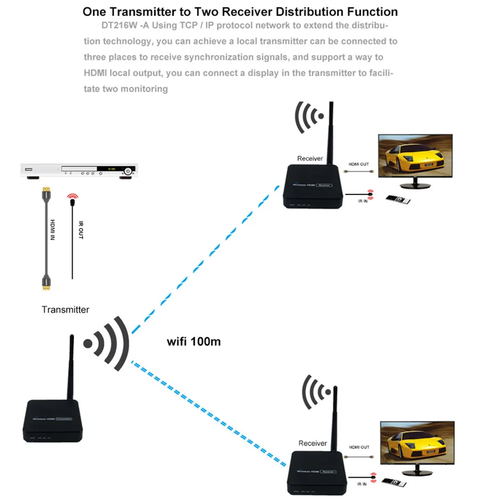 330ft HDMI беспроводной передатчик 5 ГГц беспроводной HDMI передатчик приемник с ИК wifi удлинитель HDMI беспроводной удлинитель ZY-DT216