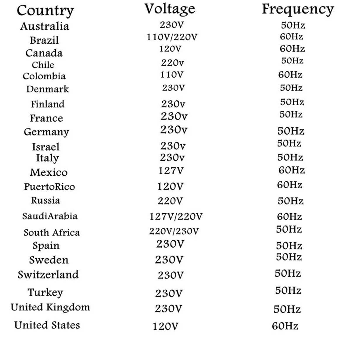 4000 Вт Чистая синусоида Инвертор DC 12 V/24 V/48/60/72 V дo AC 220V 50Hz Мощность конвертер ЖК-дисплей Дисплей