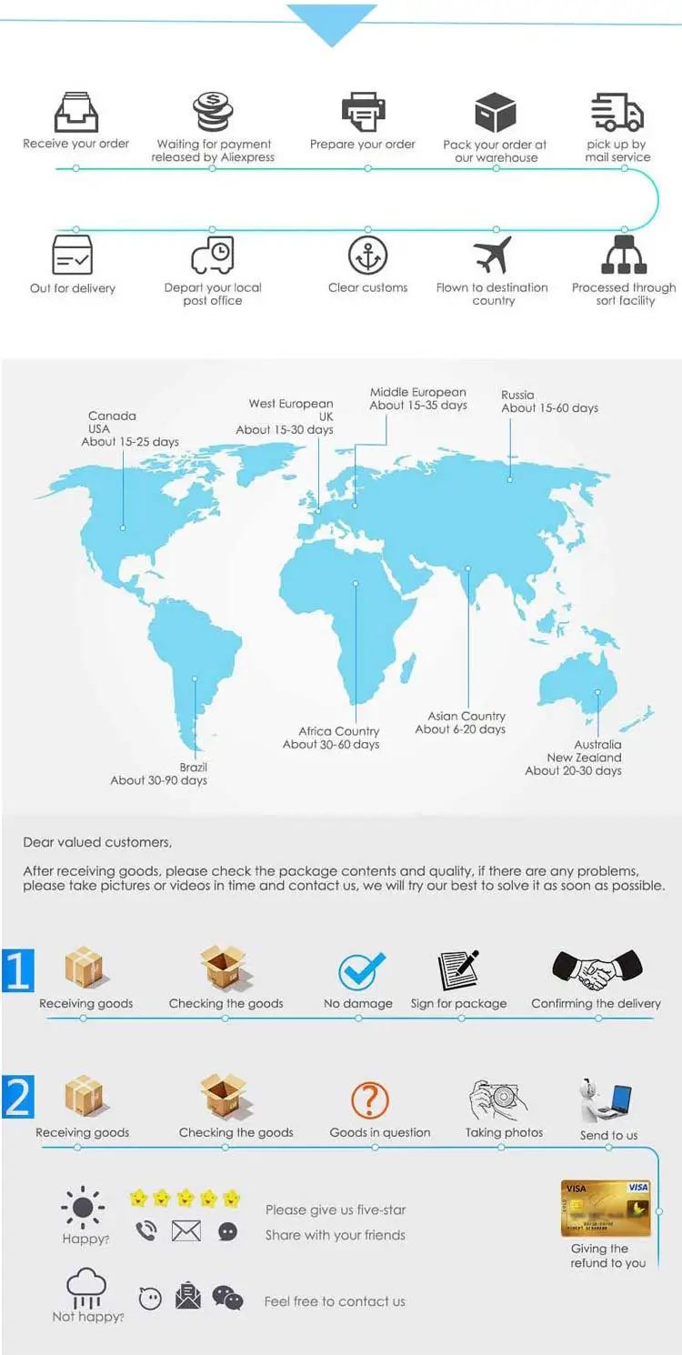 Segurança e Proteção