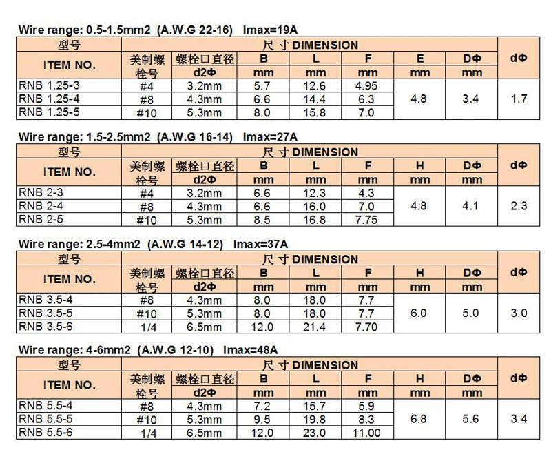 RBN1.25-3~5.5-6